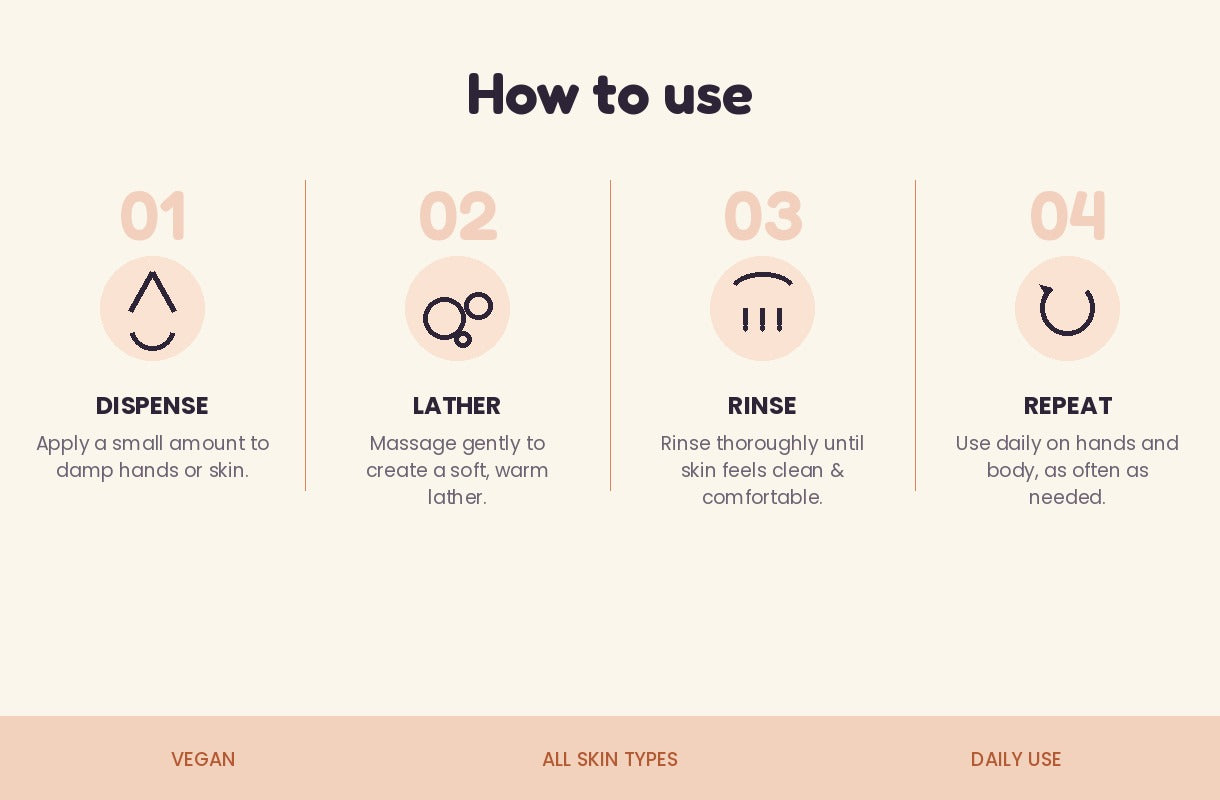 How to use Noorva Hand and Body Wash