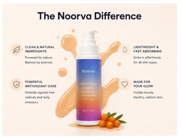 The Noorva Difference