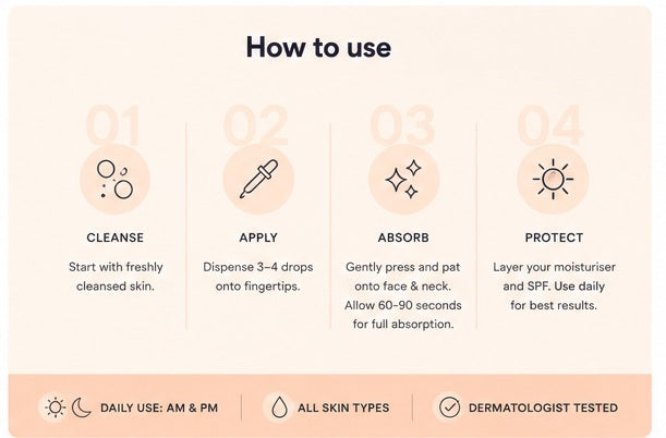 How to use Noorva serum