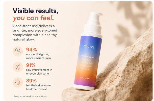 Noorva serum results